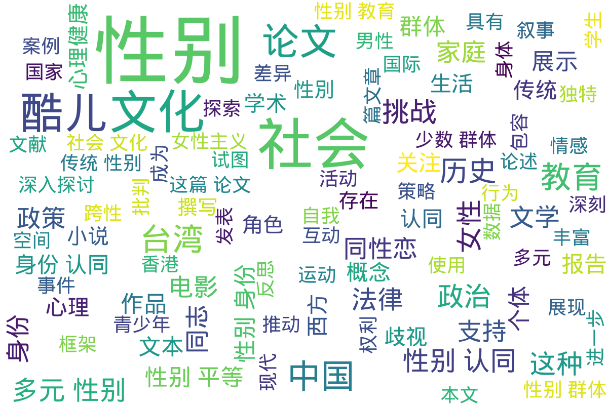 词云图