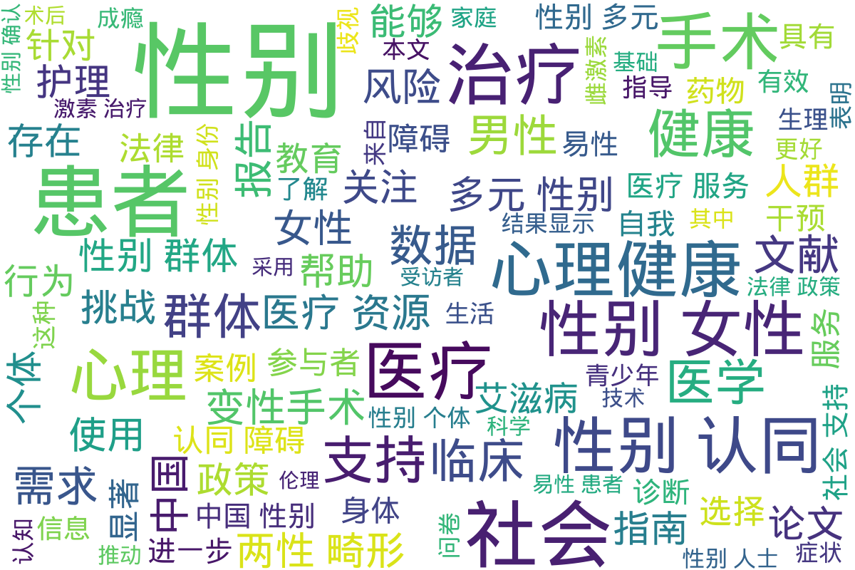 词云图