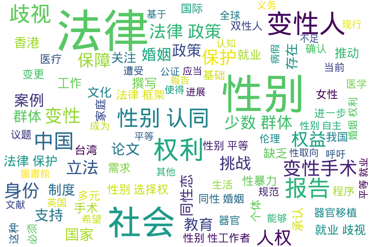 词云图