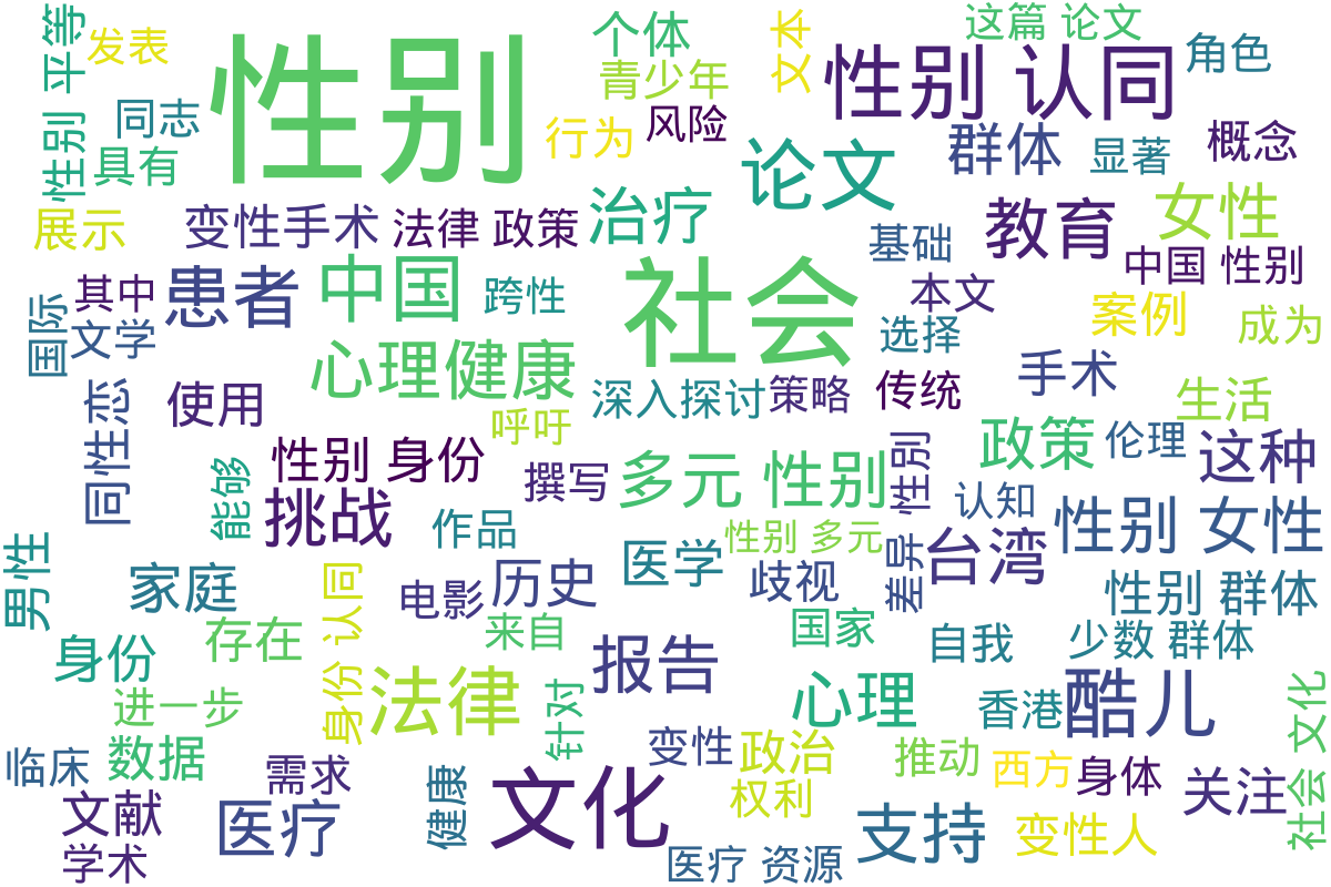 词云图