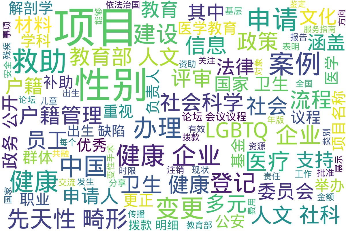 词云图