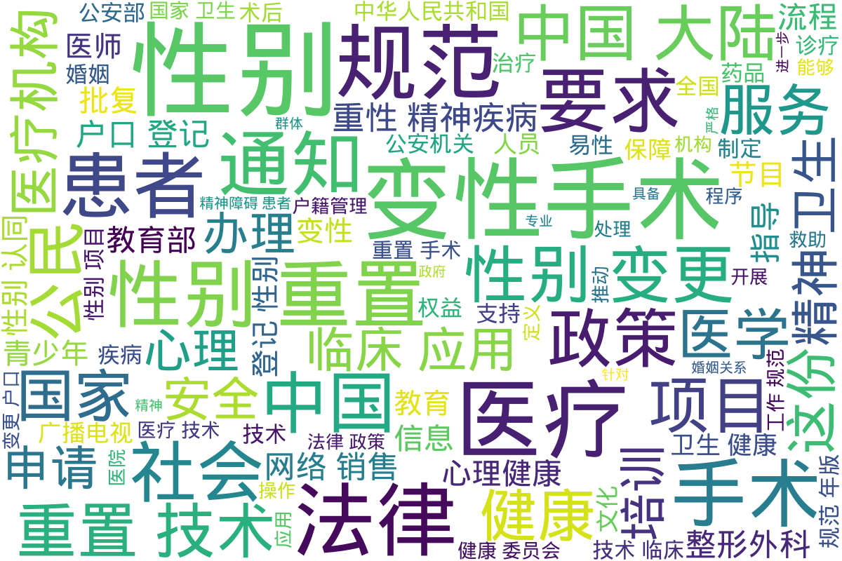 词云图