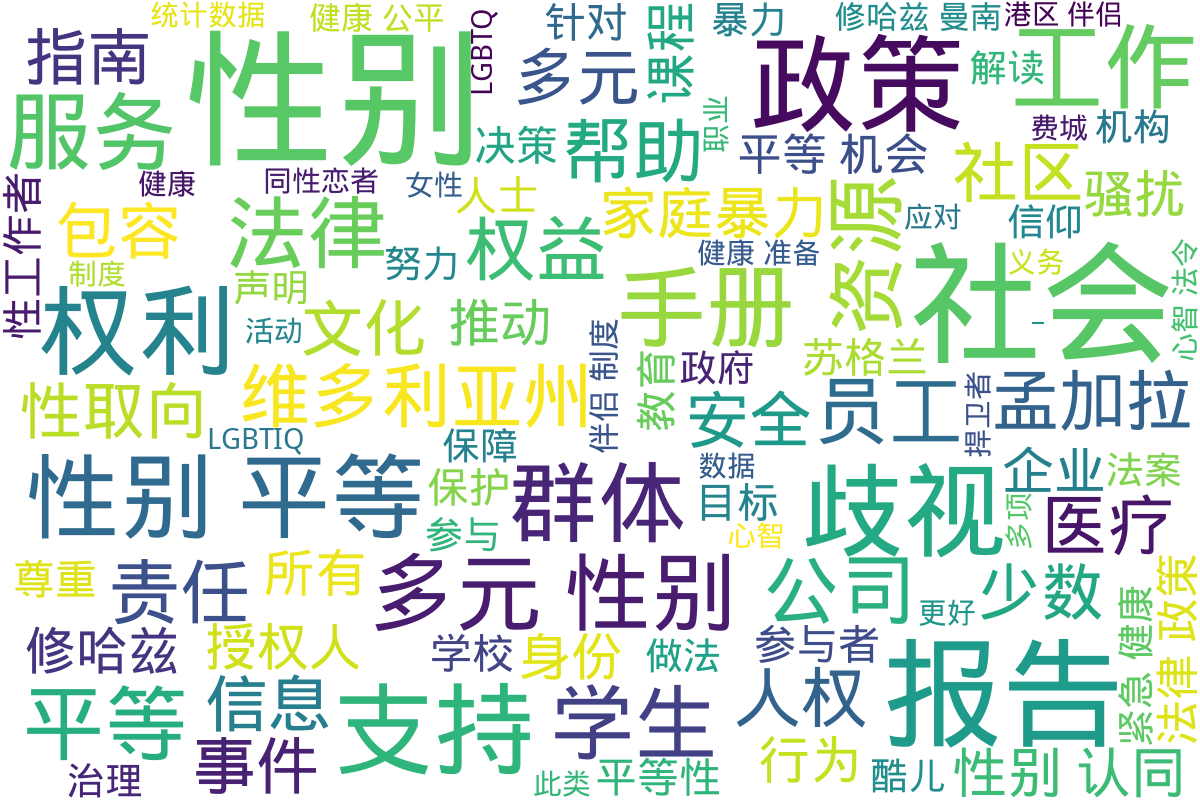 词云图