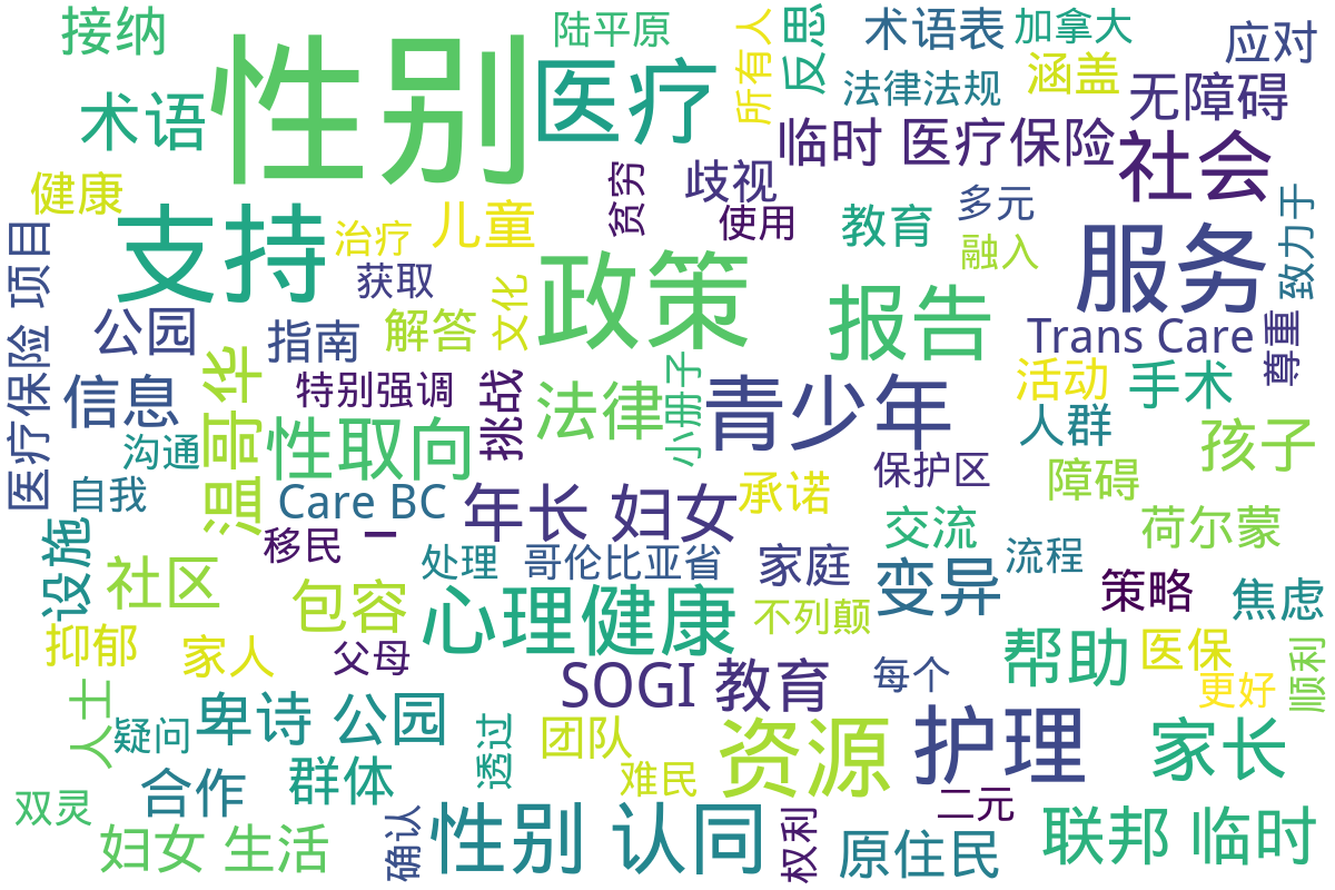 词云图