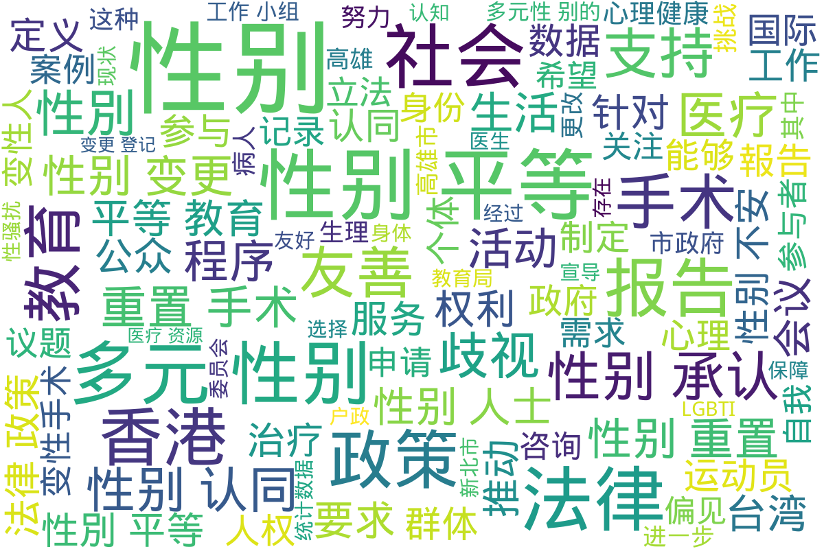 词云图