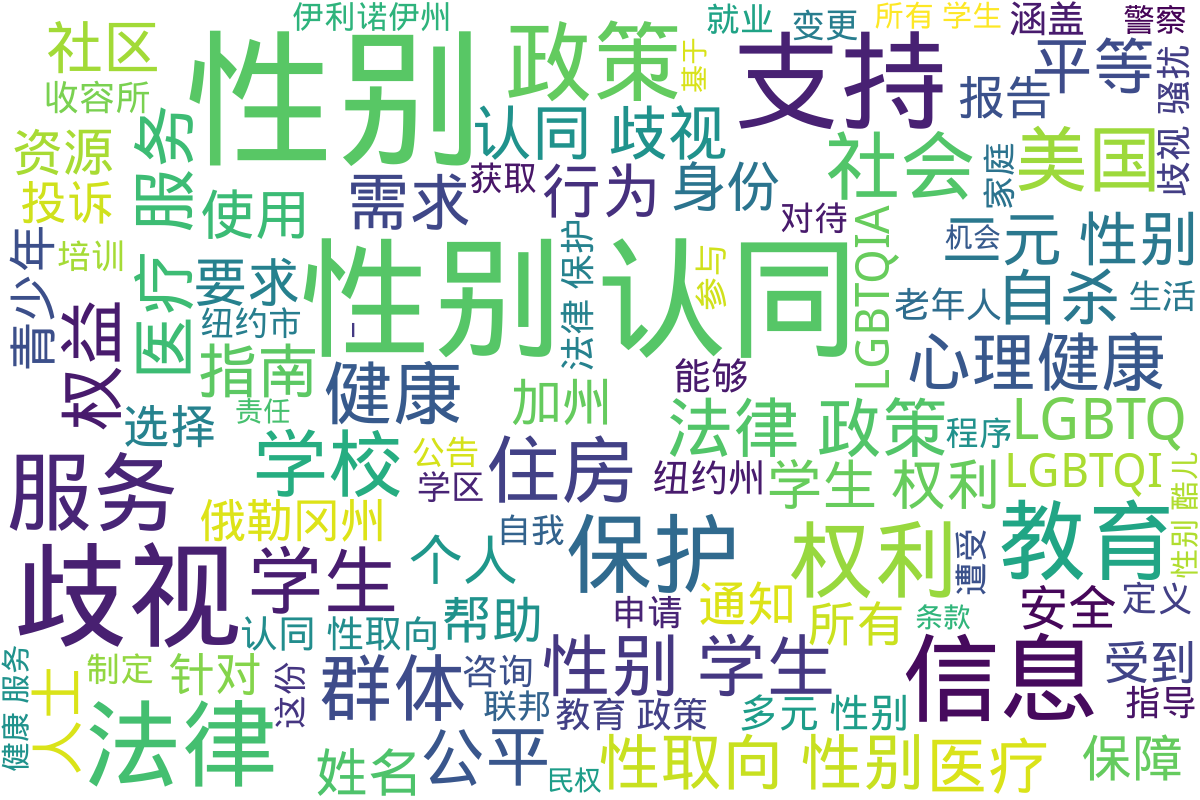 词云图