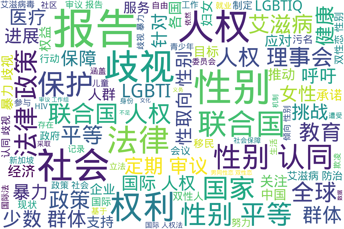 词云图