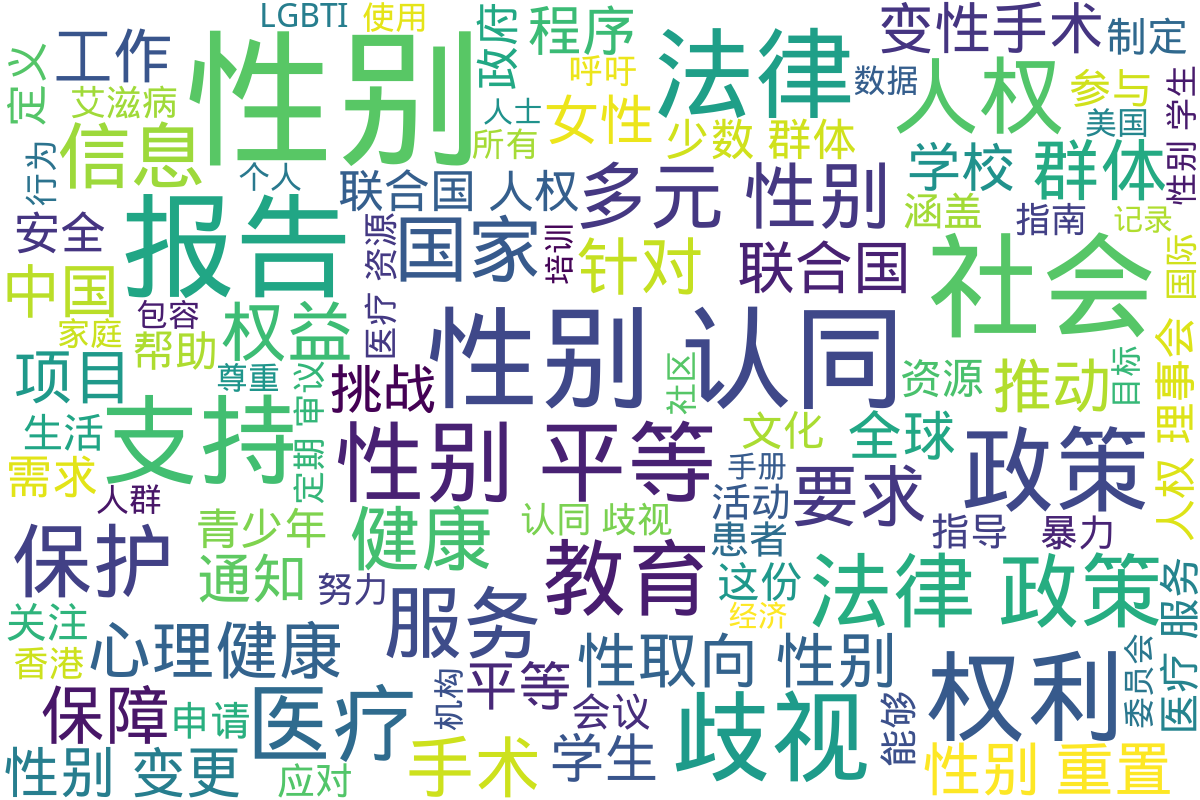 词云图