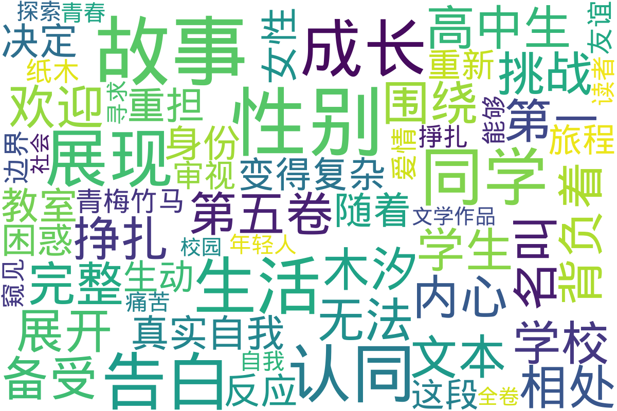 词云图