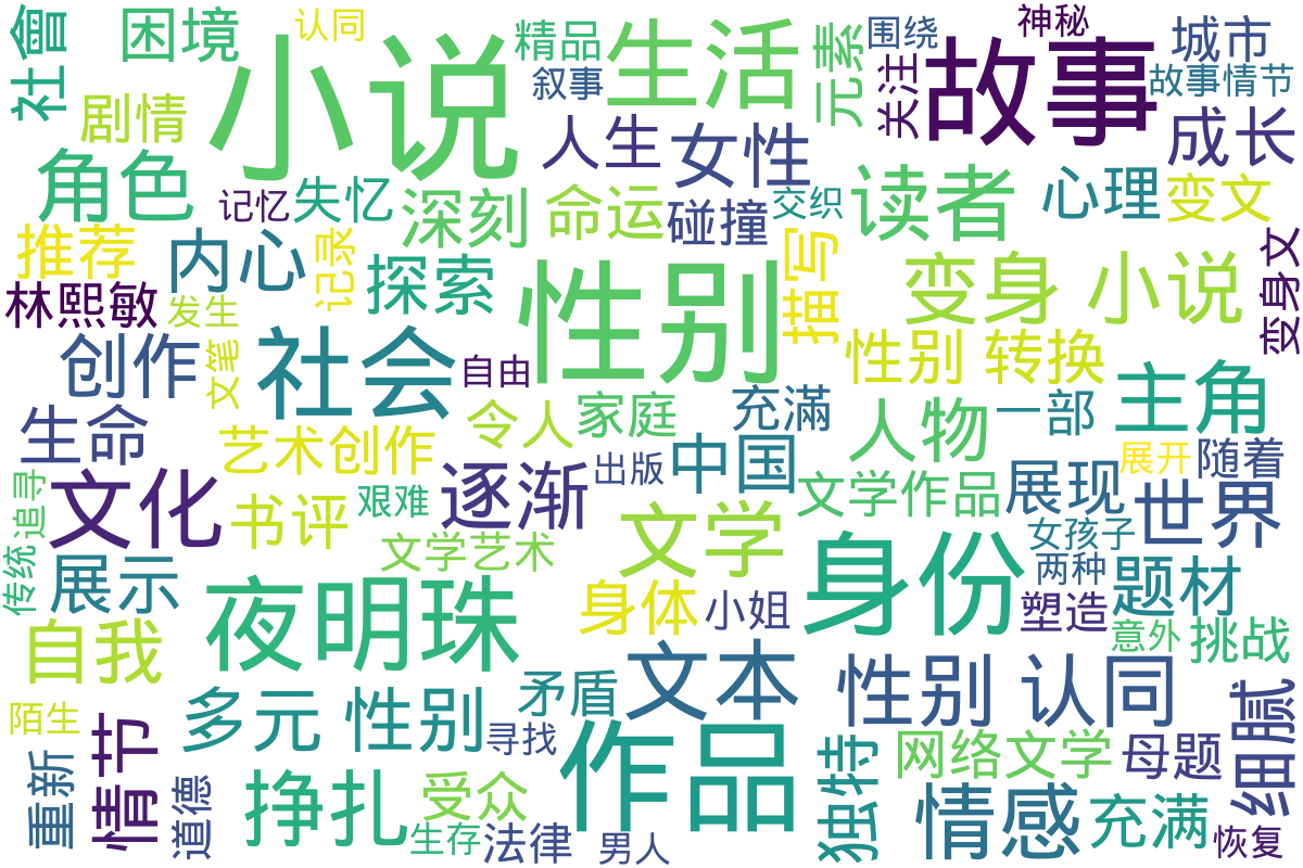 词云图
