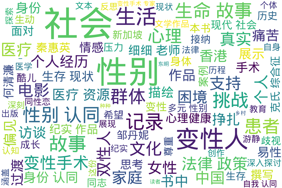 词云图