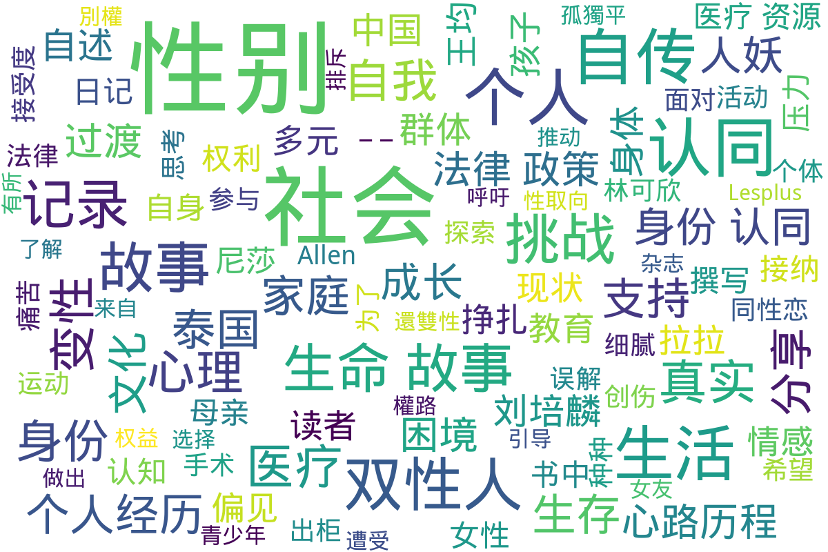 词云图
