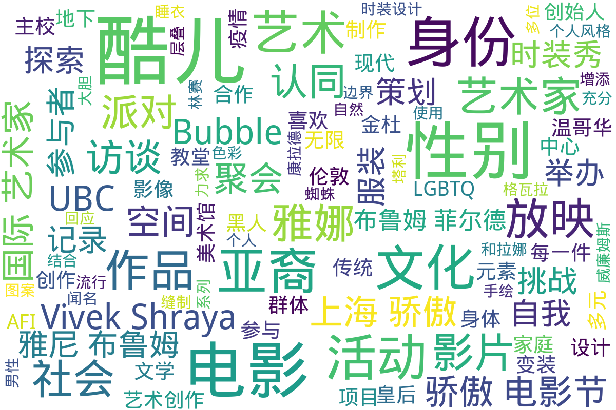 词云图