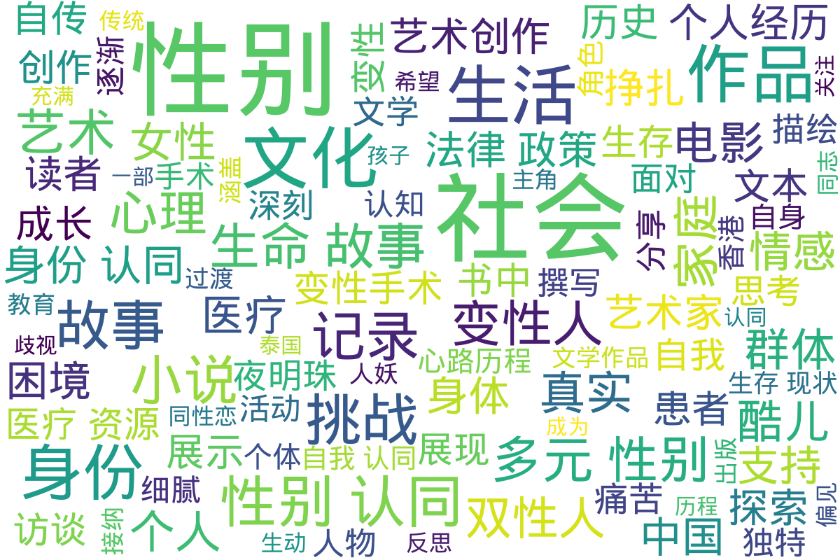 词云图
