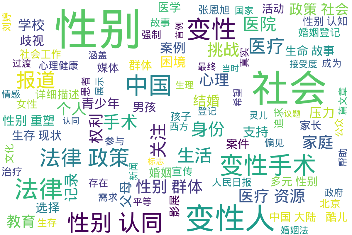 词云图