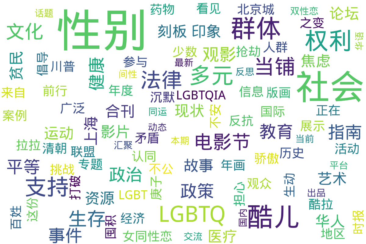 词云图