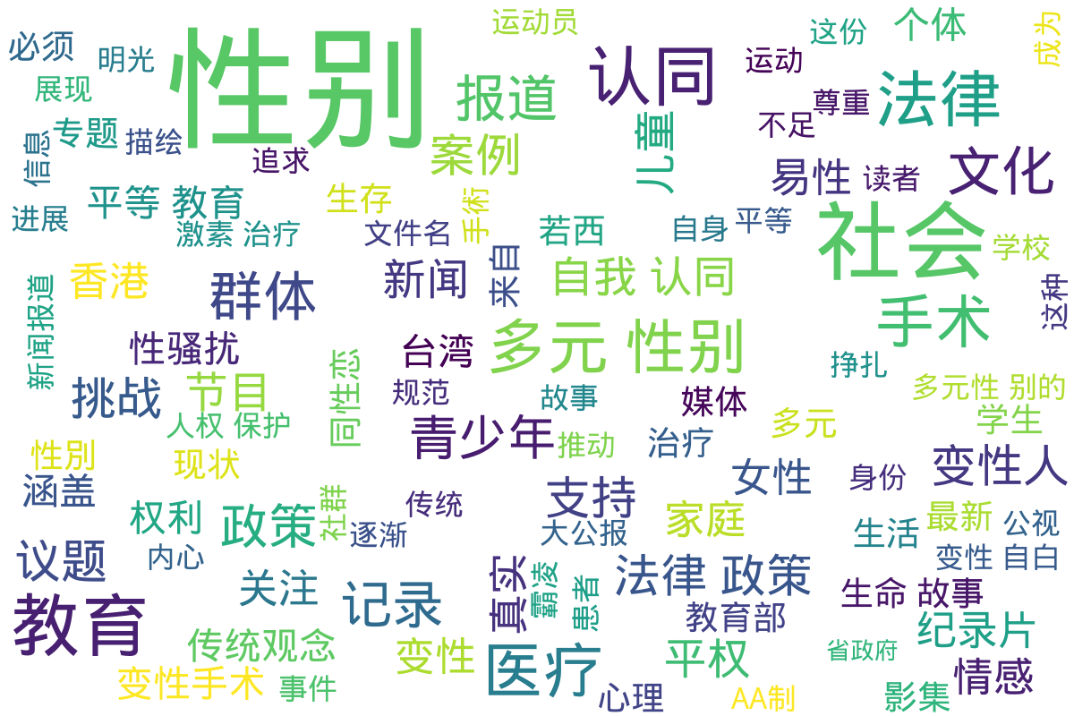 词云图