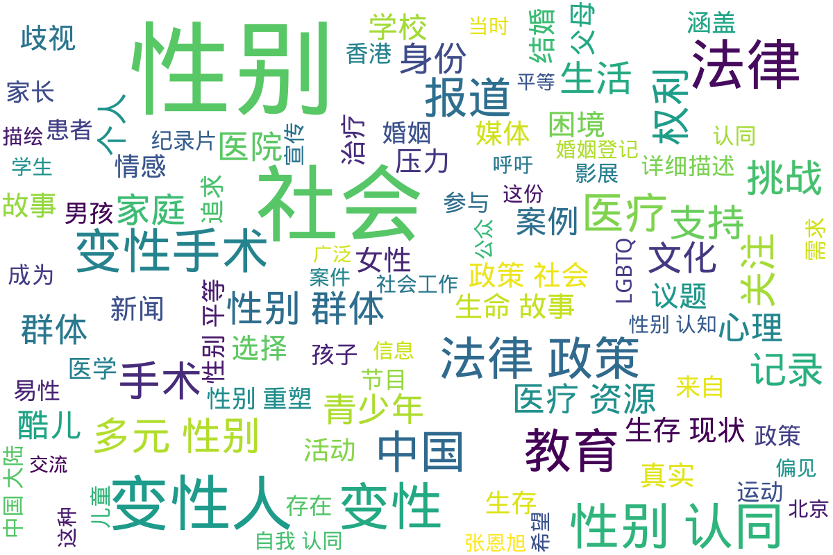 词云图