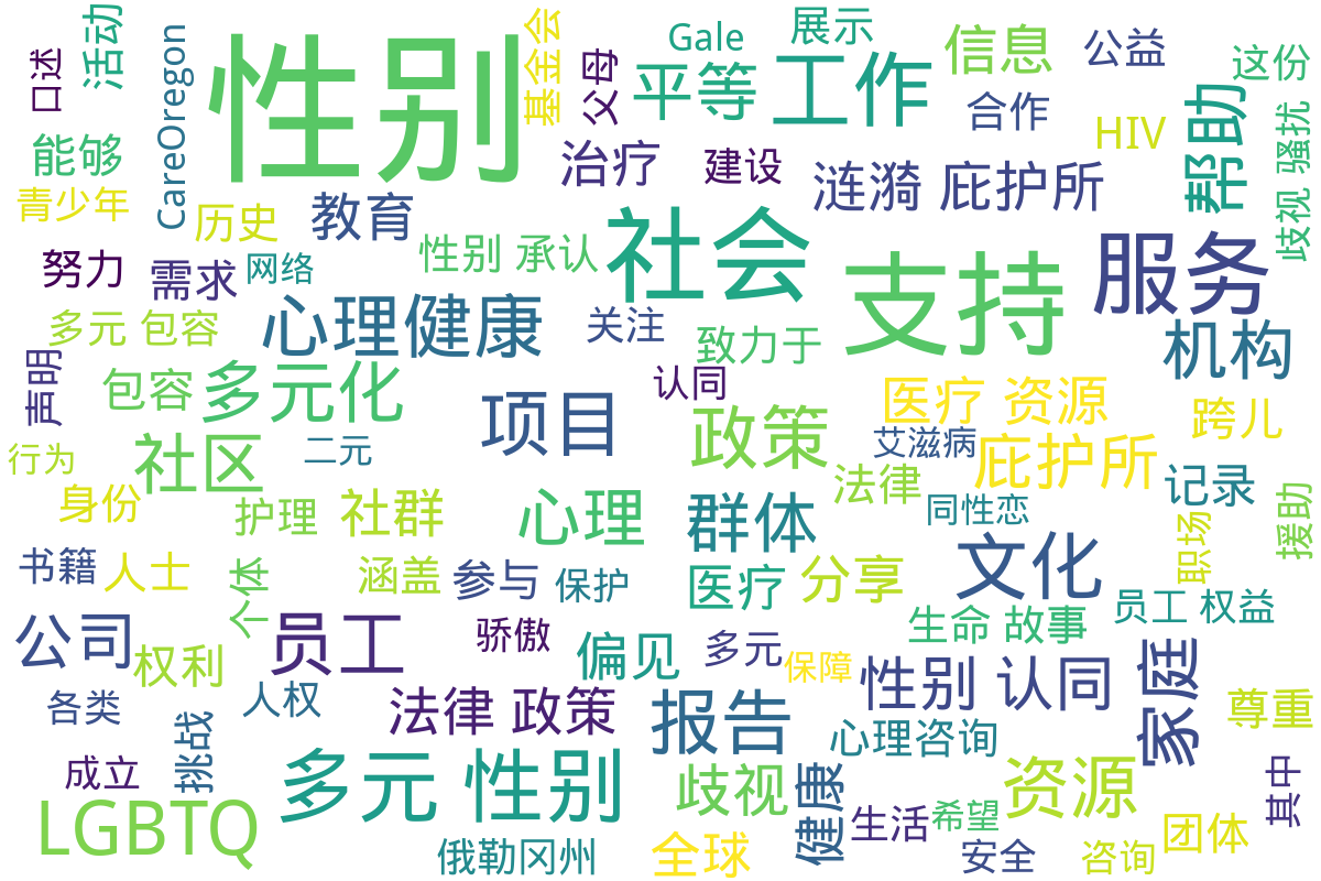词云图