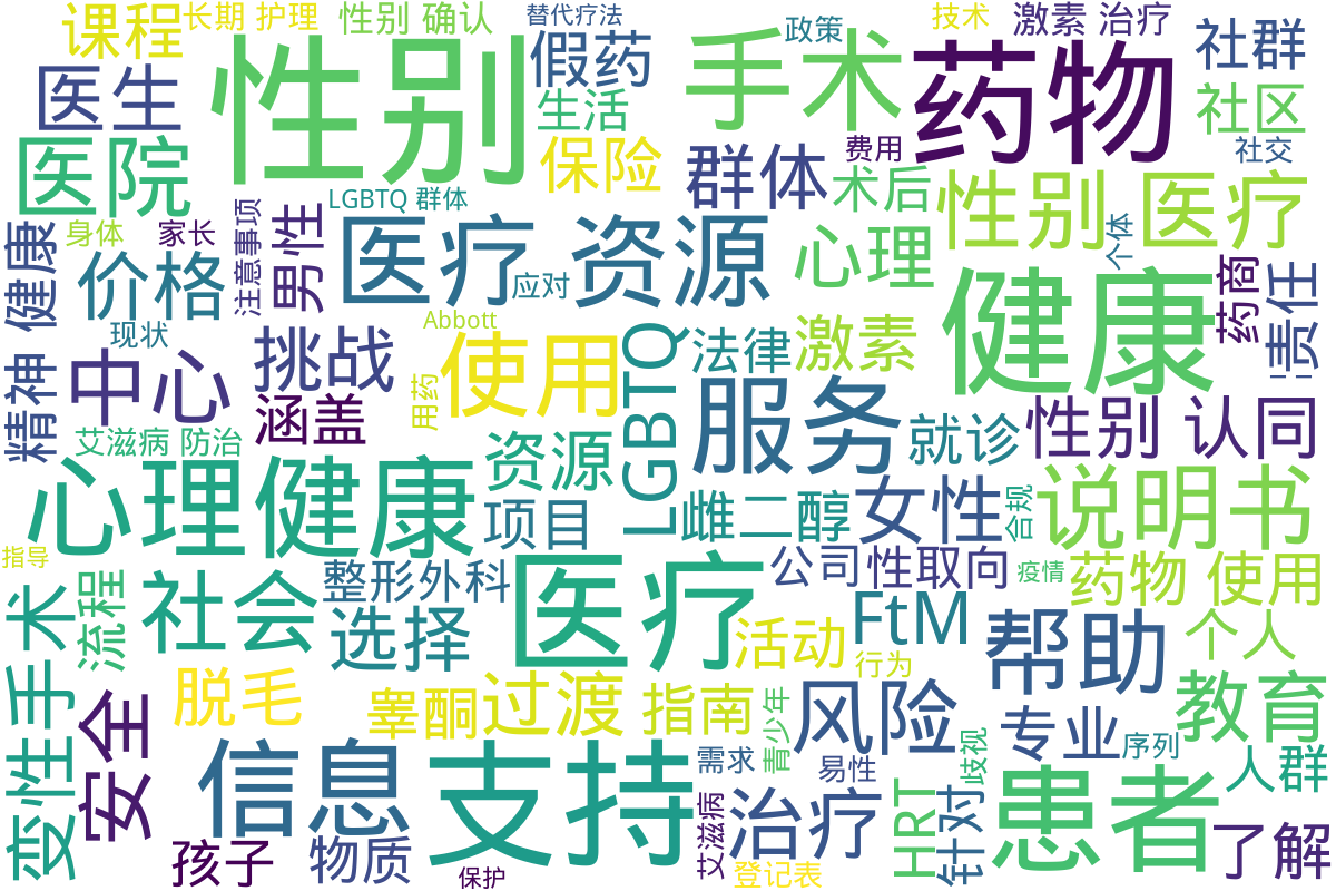 词云图