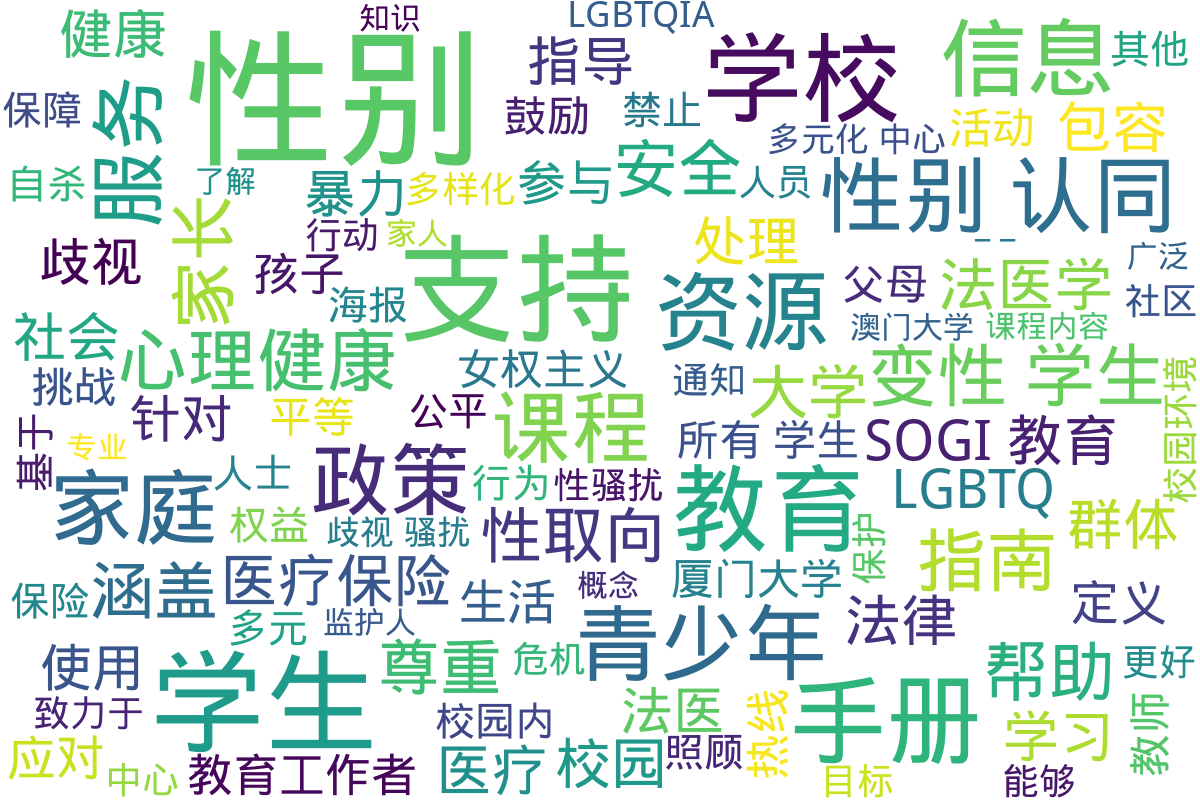 词云图