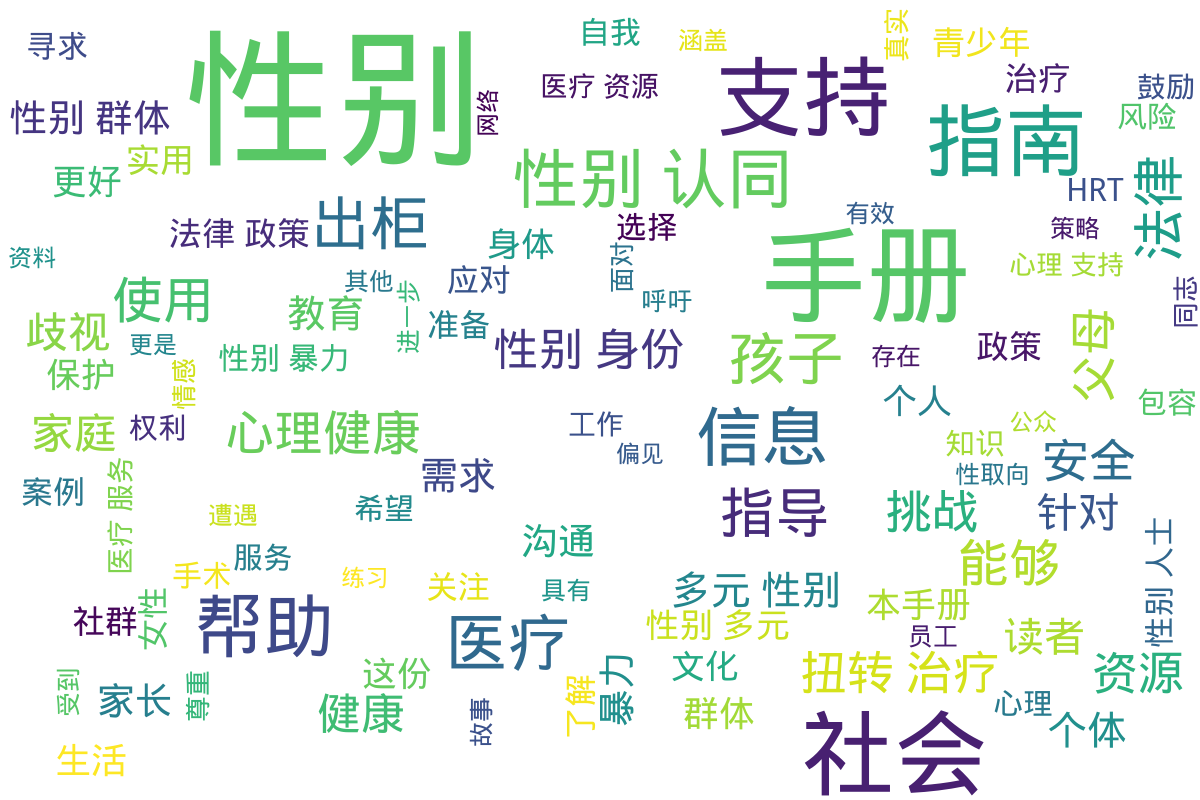 词云图