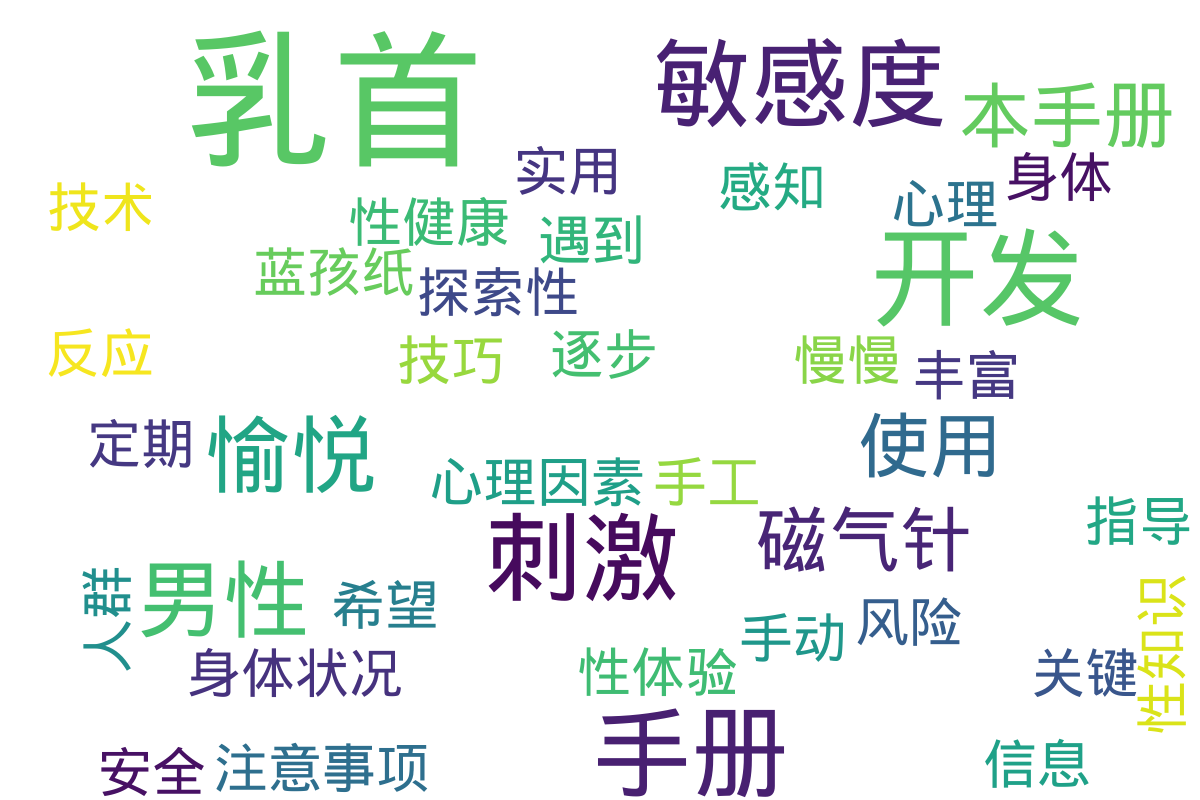 词云图