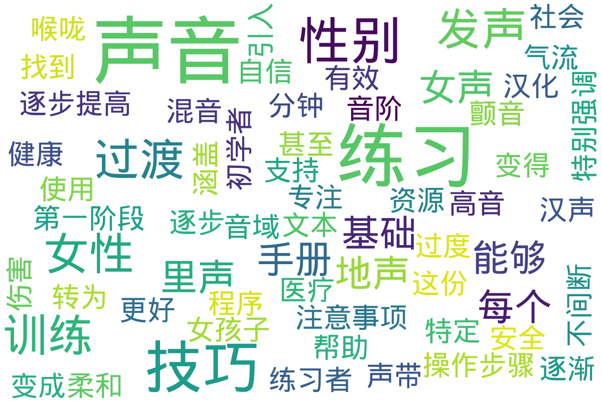 词云图