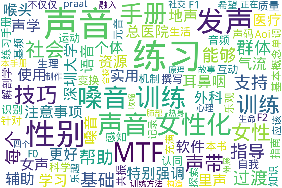 词云图