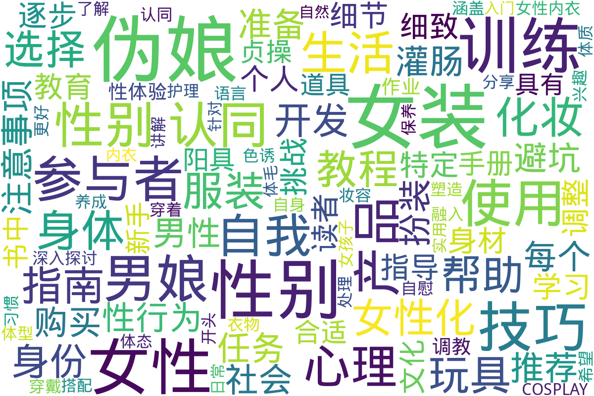 词云图