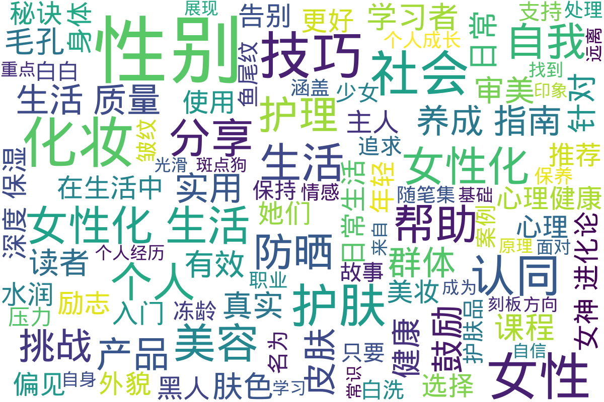词云图