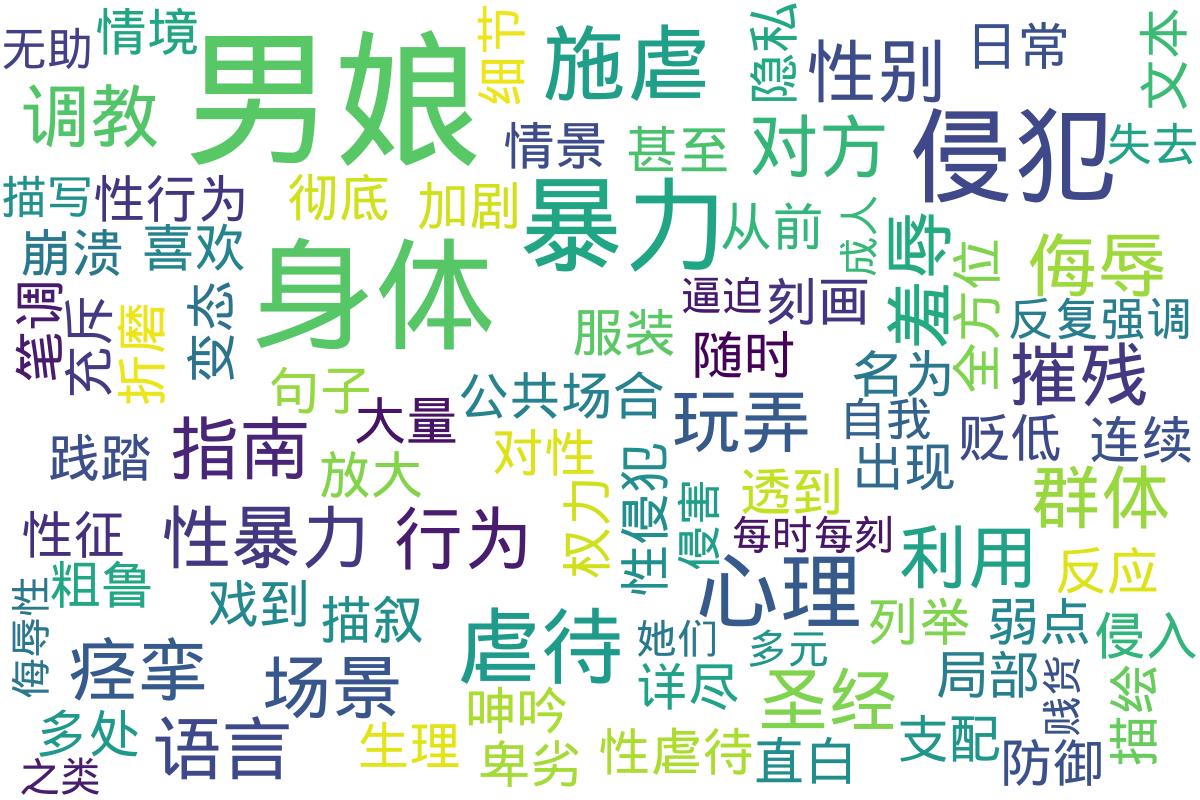 词云图
