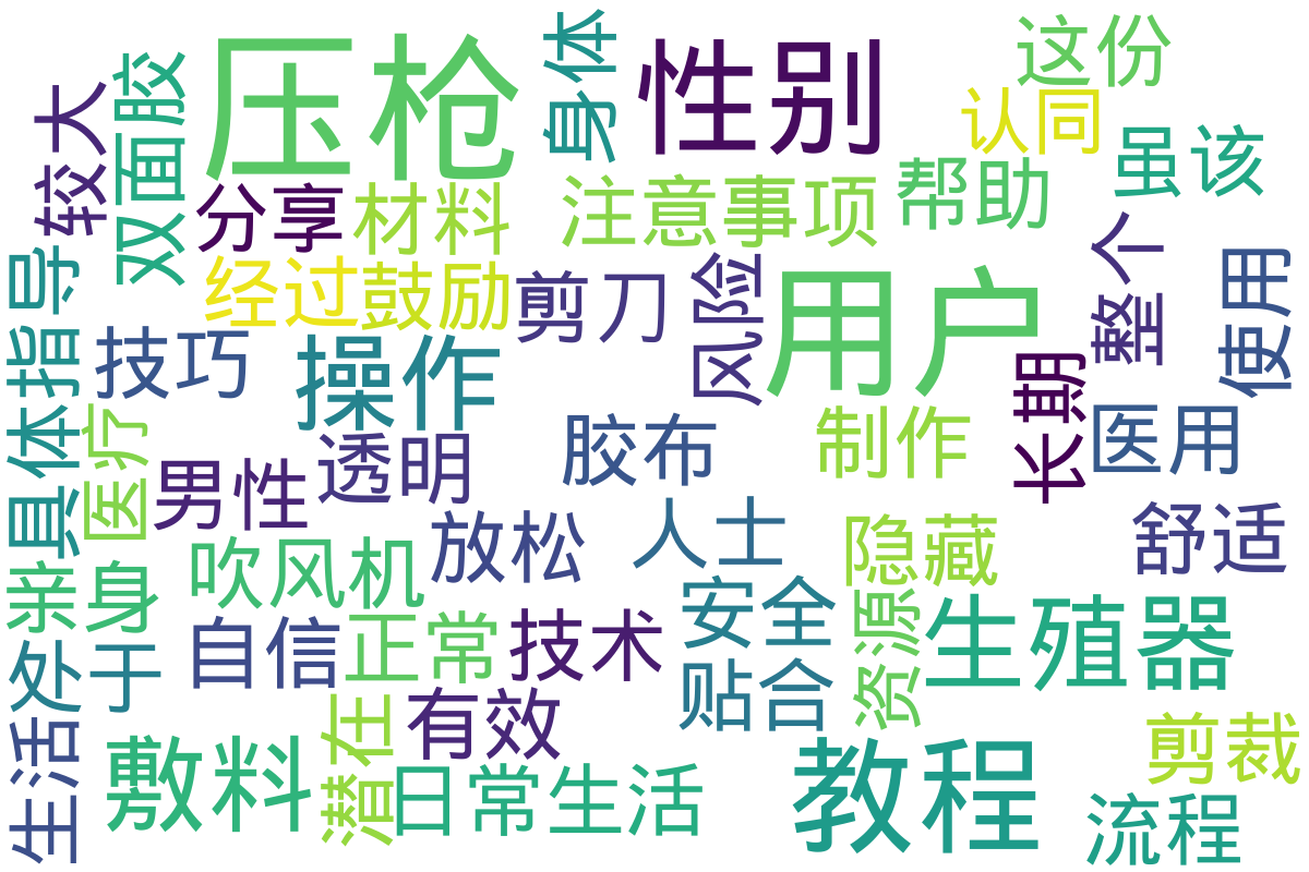 词云图