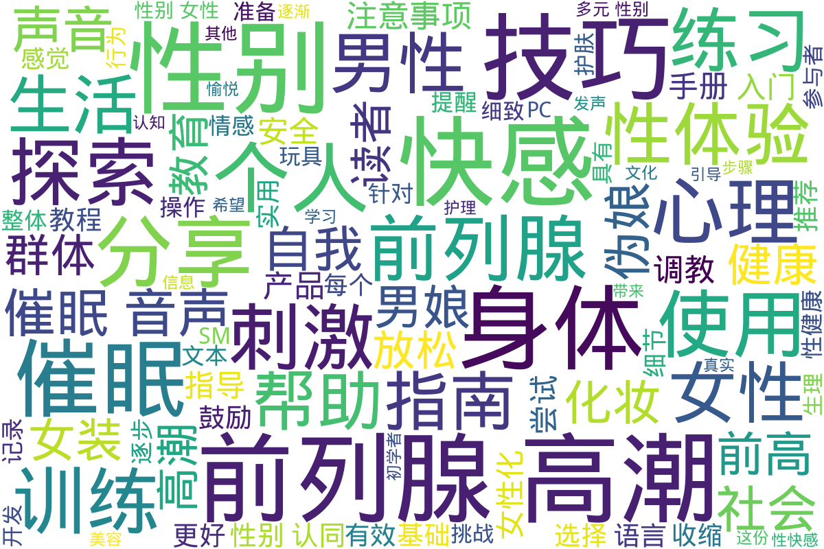 词云图