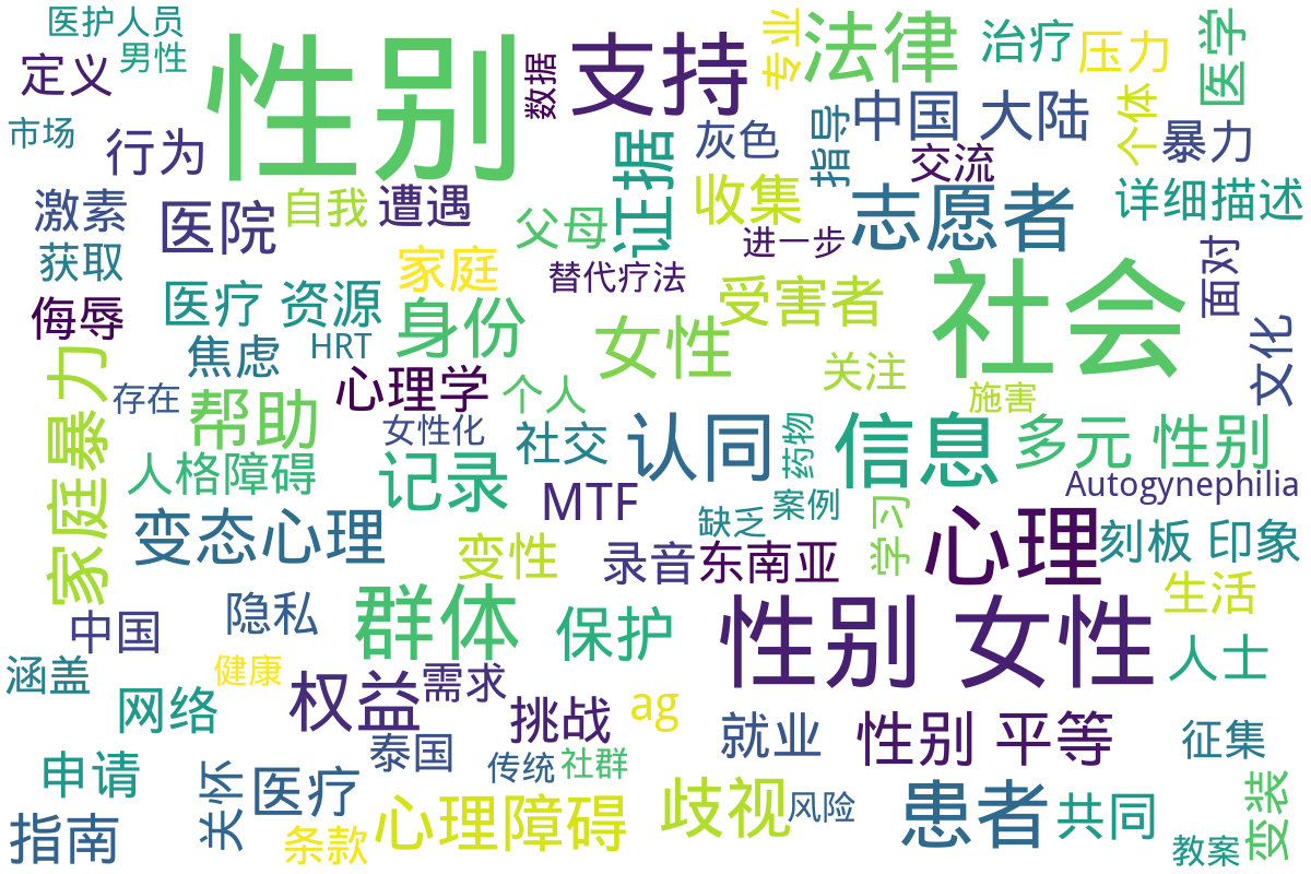词云图