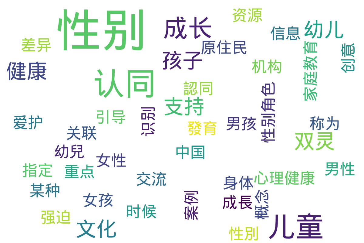 词云图