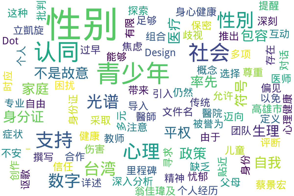 词云图