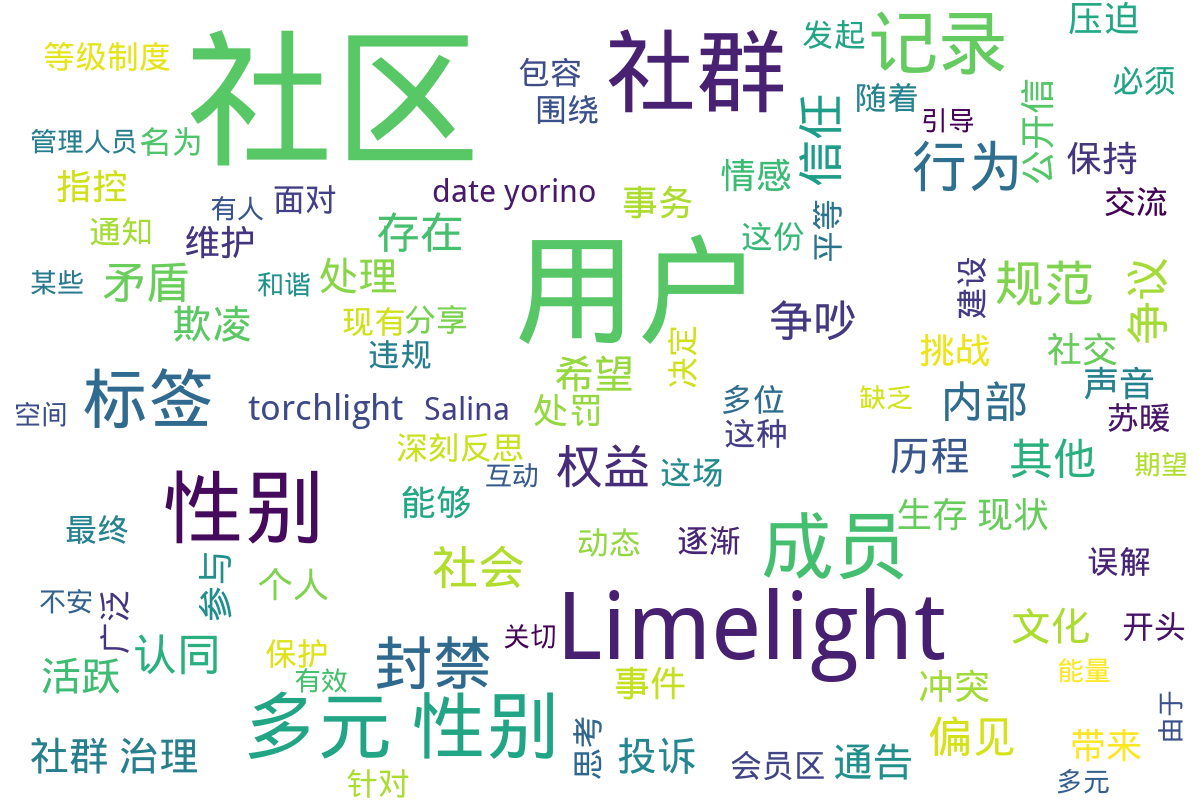 词云图