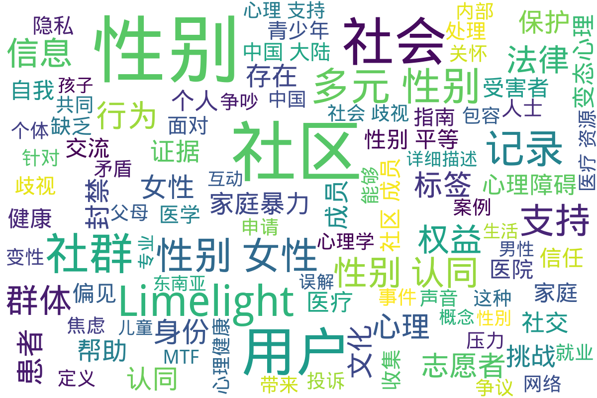 词云图