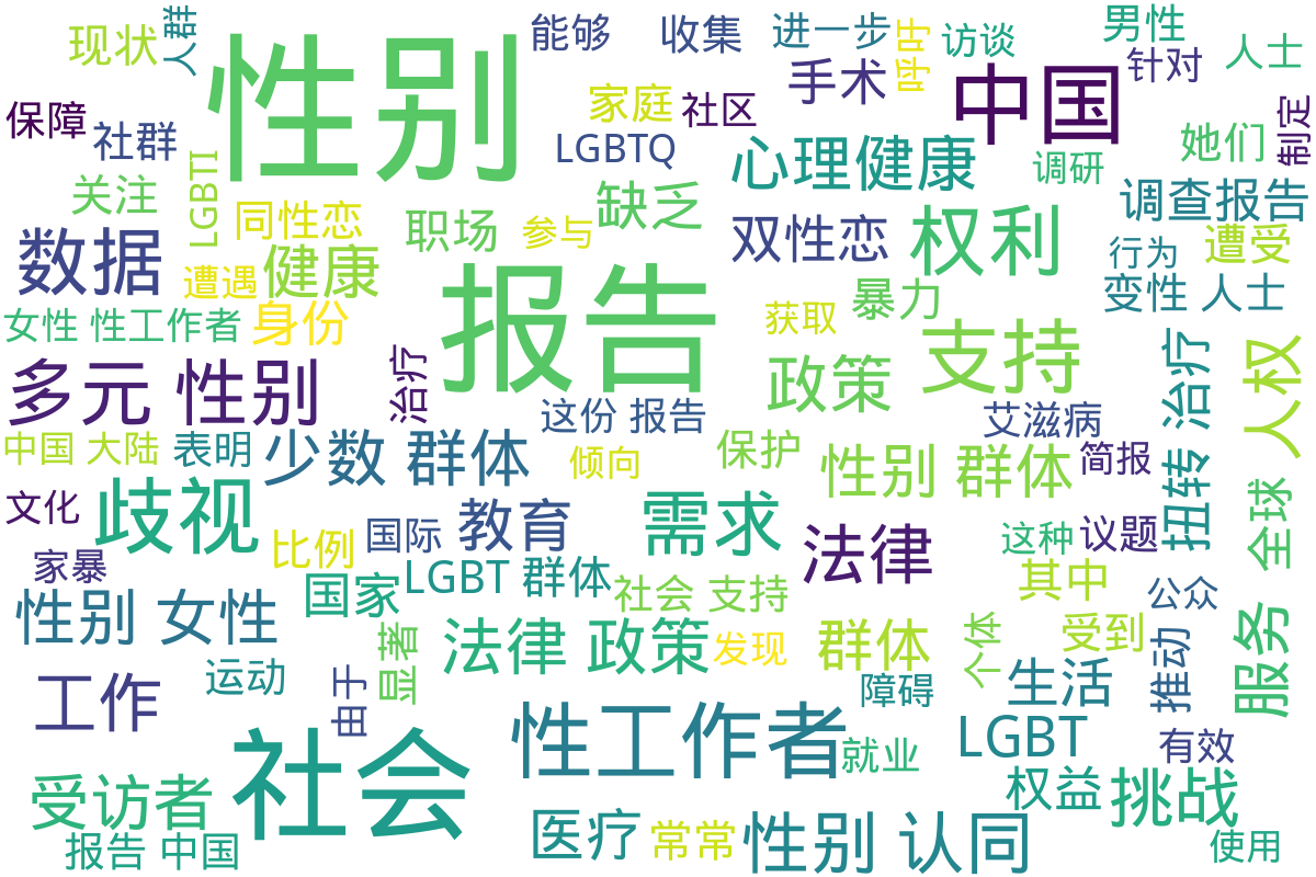 词云图