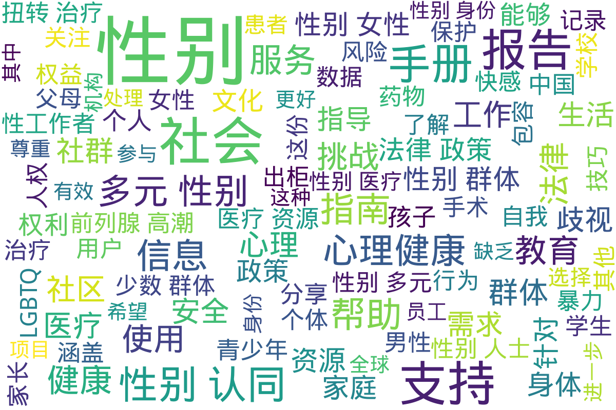 词云图