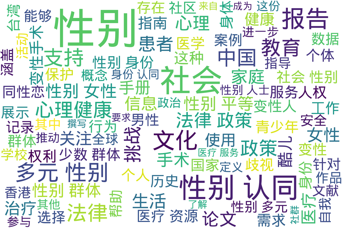 词云图